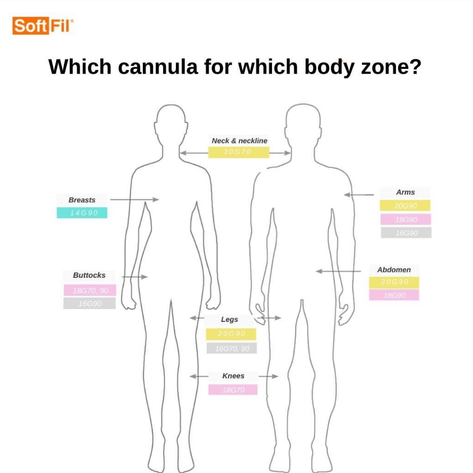 SoftFil EasyGuide | different sizes