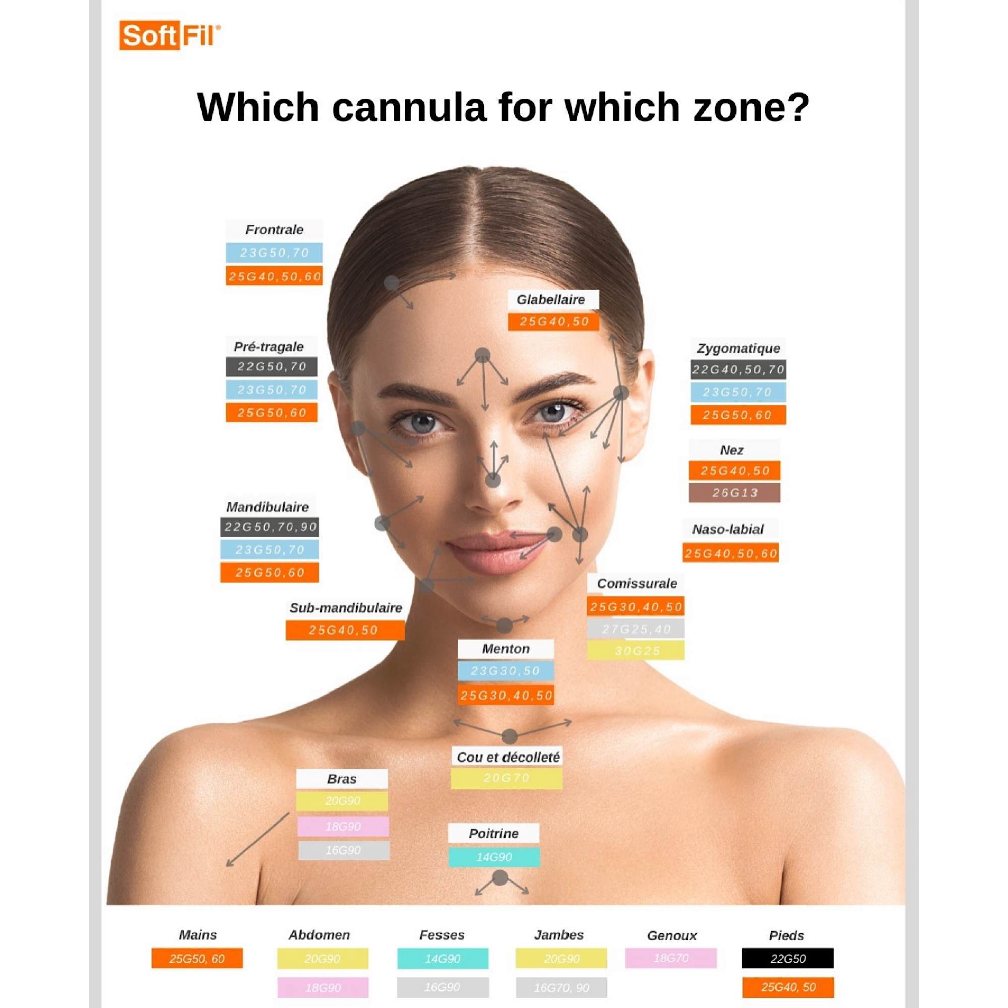 SoftFil Precision | diverse dimensioni