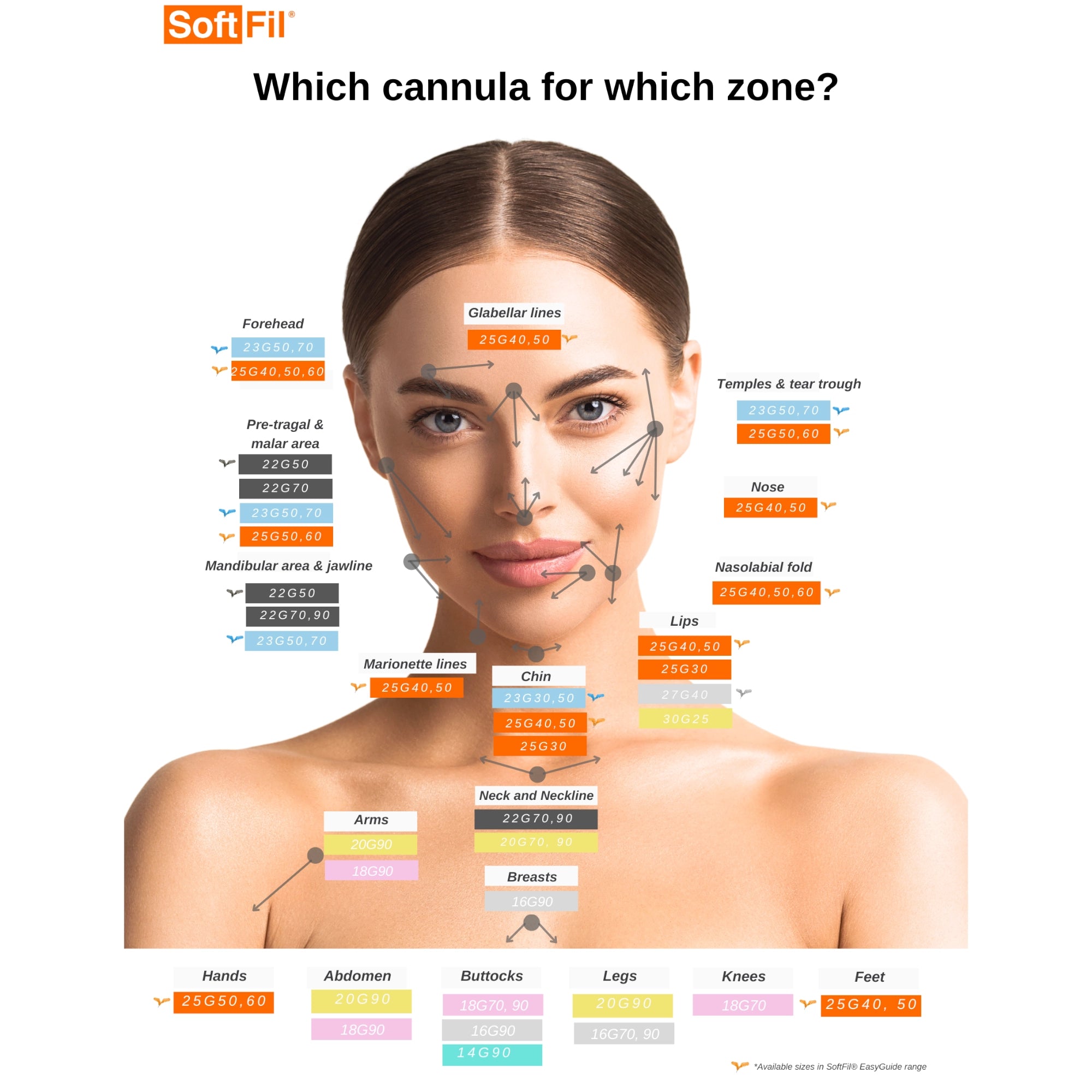 SoftFil Precision | verschiedene Größen
