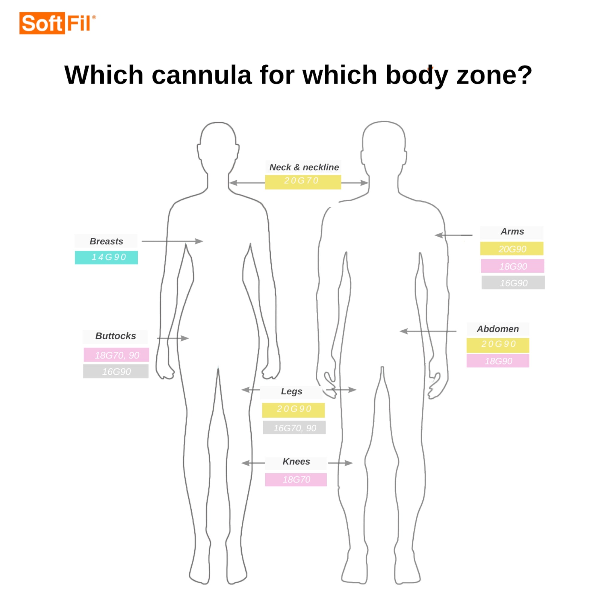 SoftFil Precision | verschiedene Größen - Jolifill.de